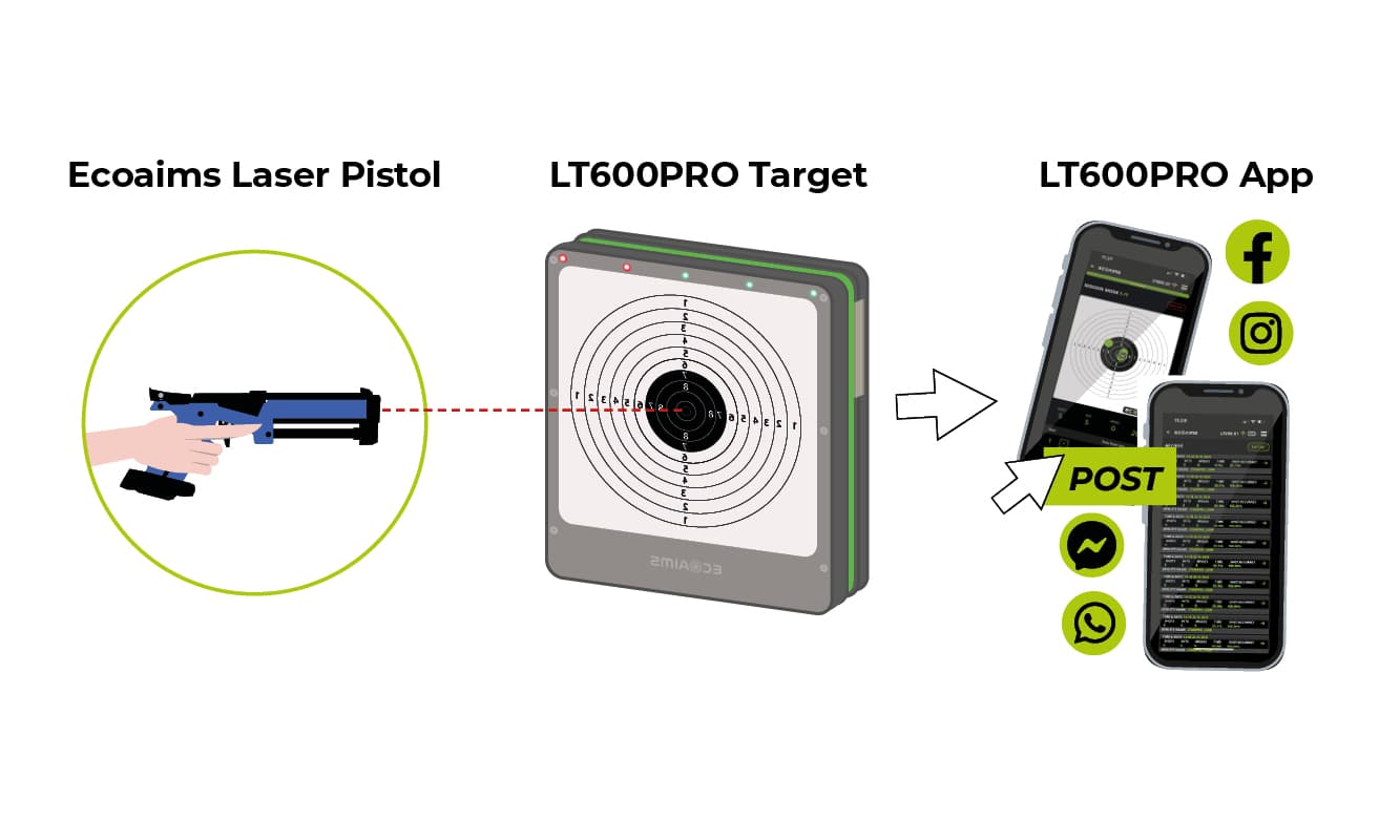EcoAims LT600PRO APP 2.0 Bild 3